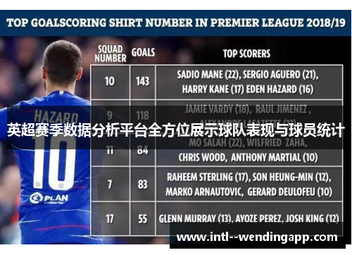 英超赛季数据分析平台全方位展示球队表现与球员统计 英超赛季数据分析平台全方位展示球队表现与球员统计