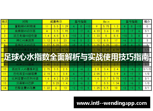 足球心水指数全面解析与实战使用技巧指南 足球心水指数全面解析与实战使用技巧指南