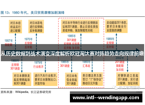 从历史数据到战术演变深度解析欧冠淘汰赛对阵趋势走向规律前瞻 从历史数据到战术演变深度解析欧冠淘汰赛对阵趋势走向规律前瞻
