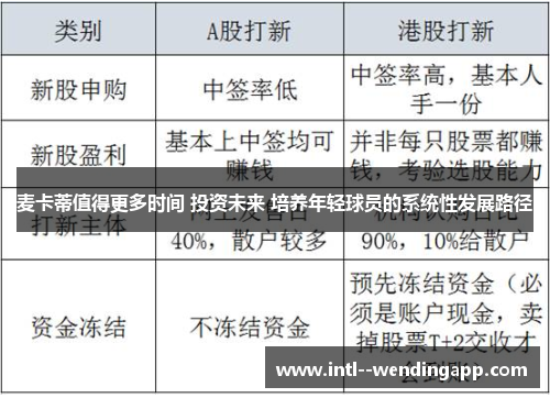 麦卡蒂值得更多时间 投资未来 培养年轻球员的系统性发展路径