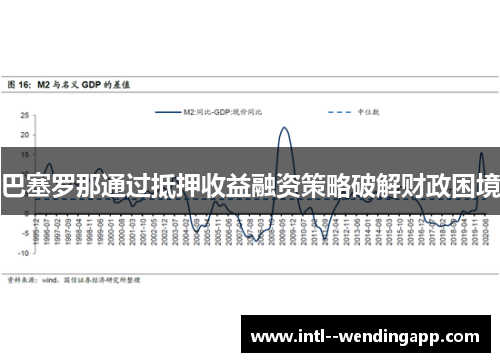 巴塞罗那通过抵押收益融资策略破解财政困境
