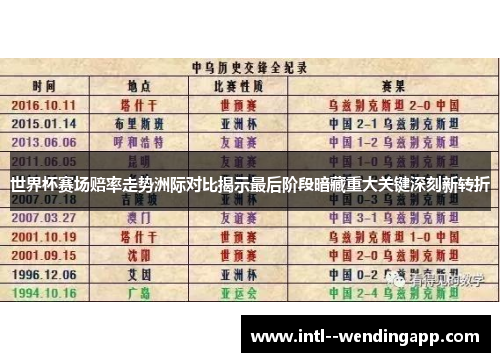 世界杯赛场赔率走势洲际对比揭示最后阶段暗藏重大关键深刻新转折 世界杯赛场赔率走势洲际对比揭示最后阶段暗藏重大关键深刻新转折