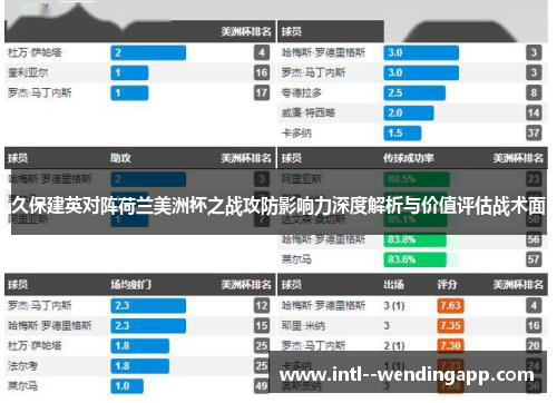 久保建英对阵荷兰美洲杯之战攻防影响力深度解析与价值评估战术面 久保建英对阵荷兰美洲杯之战攻防影响力深度解析与价值评估战术面