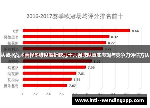 从数据战术赛程多维度解析欧冠十六强球队真实表现与竞争力评估方法 从数据战术赛程多维度解析欧冠十六强球队真实表现与竞争力评估方法