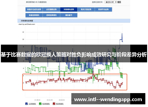 基于比赛数据的欧冠换人策略对胜负影响成效研究与阶段差异分析 基于比赛数据的欧冠换人策略对胜负影响成效研究与阶段差异分析